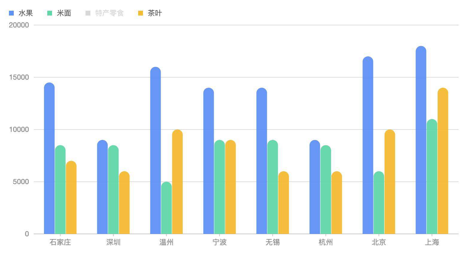 AntV G2 渲染流程学习笔记